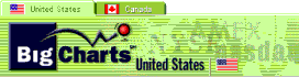 Go to Big Charts site