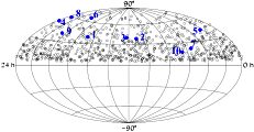 neutrino sources